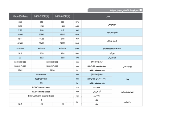 قیمت فن کوئل کاستی چهار طرفه 1500 CFM مدیا