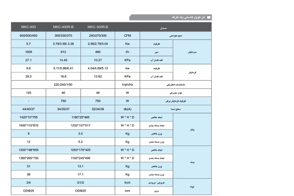 قیمت فن کوئل یک طرفه 600 CFM مدیا